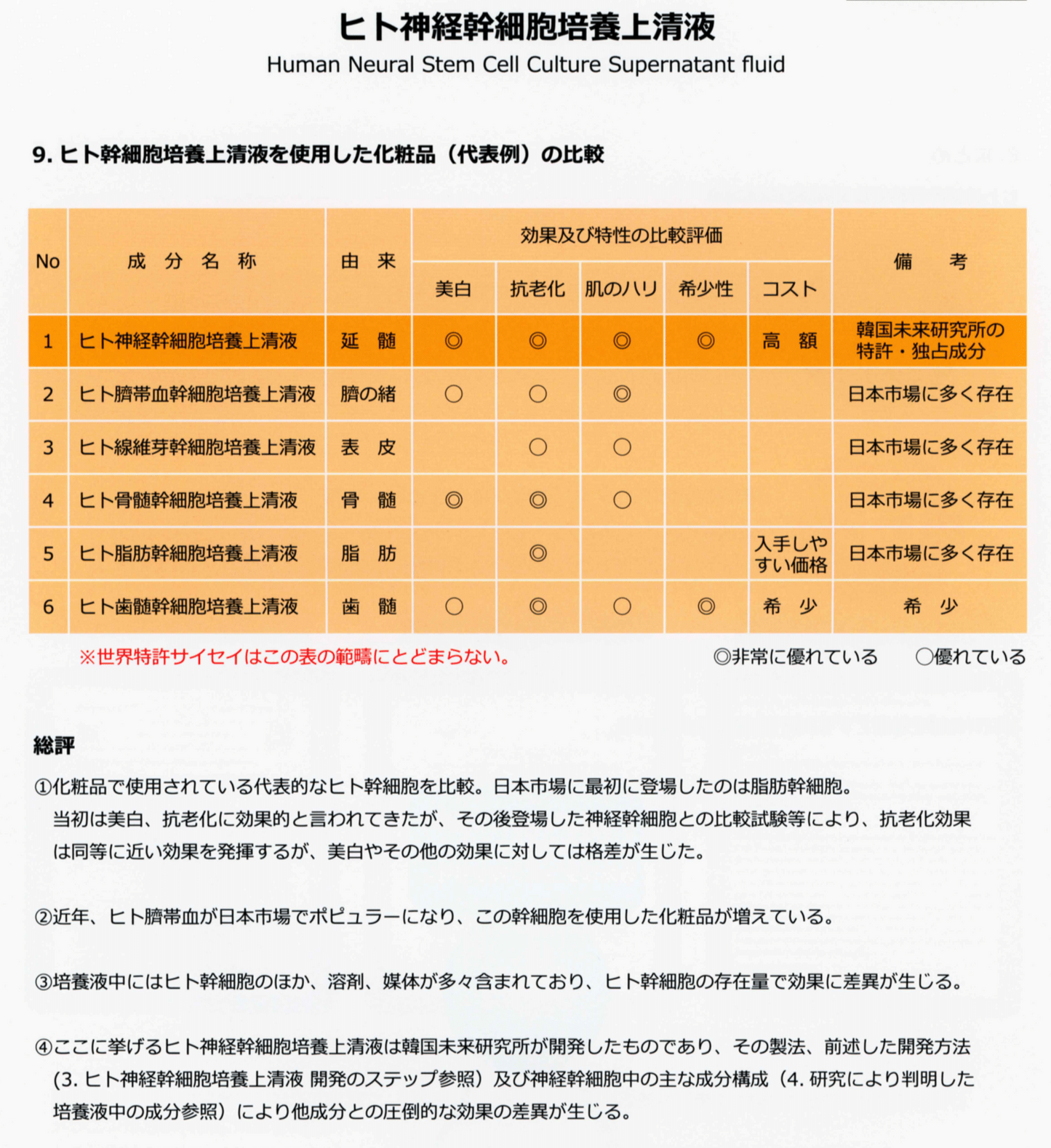 Revi延髄幹細胞アイシャドウ 9COLORS