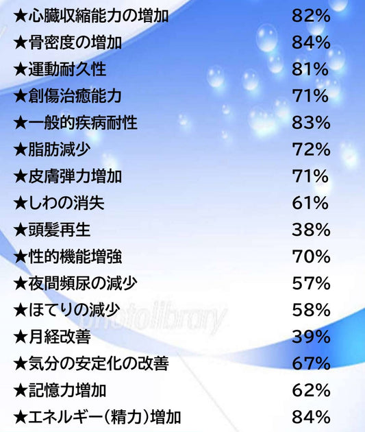 塗る成長ホルモン