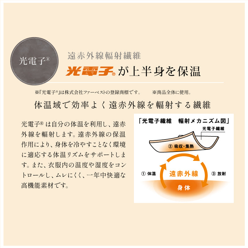 遠赤外線 燃活Rサポート 美姿勢インナー