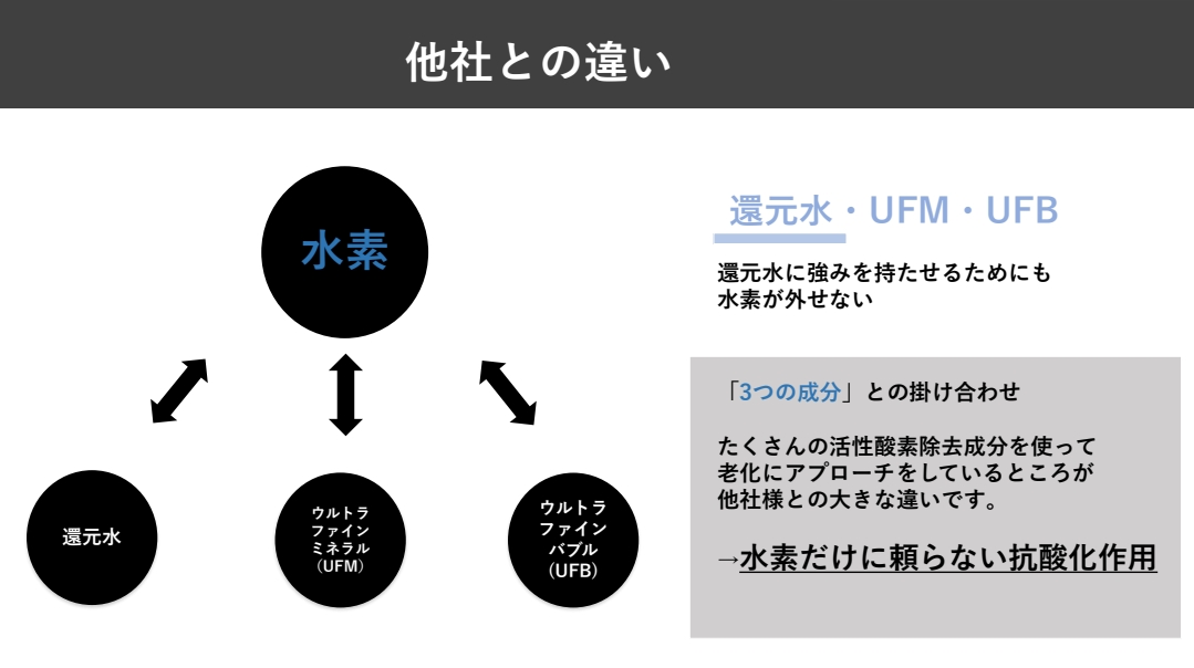 NOTTO(ノット) HD シャンプー+トリートメント(トラベル用)各7ml
