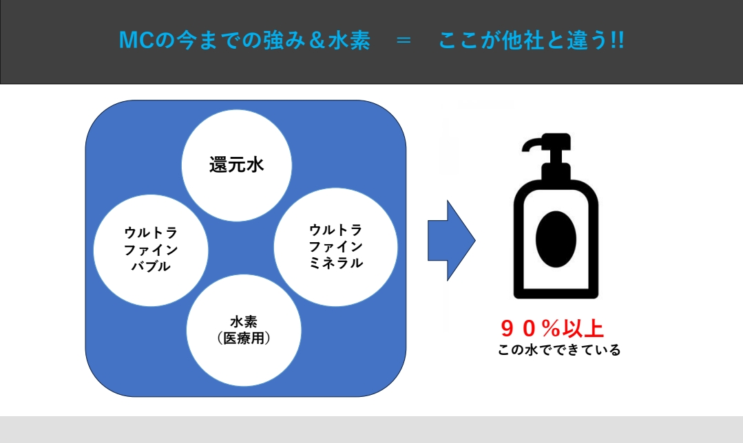 NOTTO(ノット) HD No.2 Treatment(トリートメント) 300g