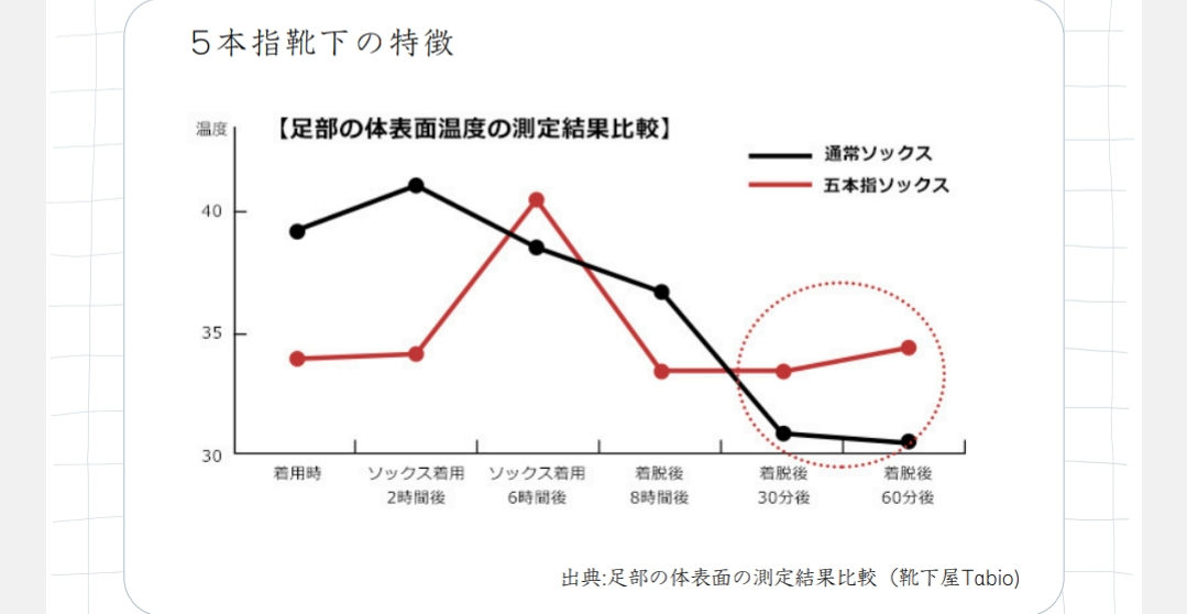 高機能・遠赤外線アンクルソックス