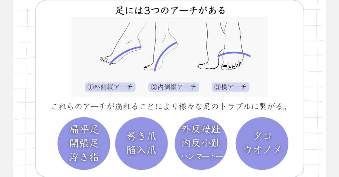 高機能・遠赤外線アンクルソックス