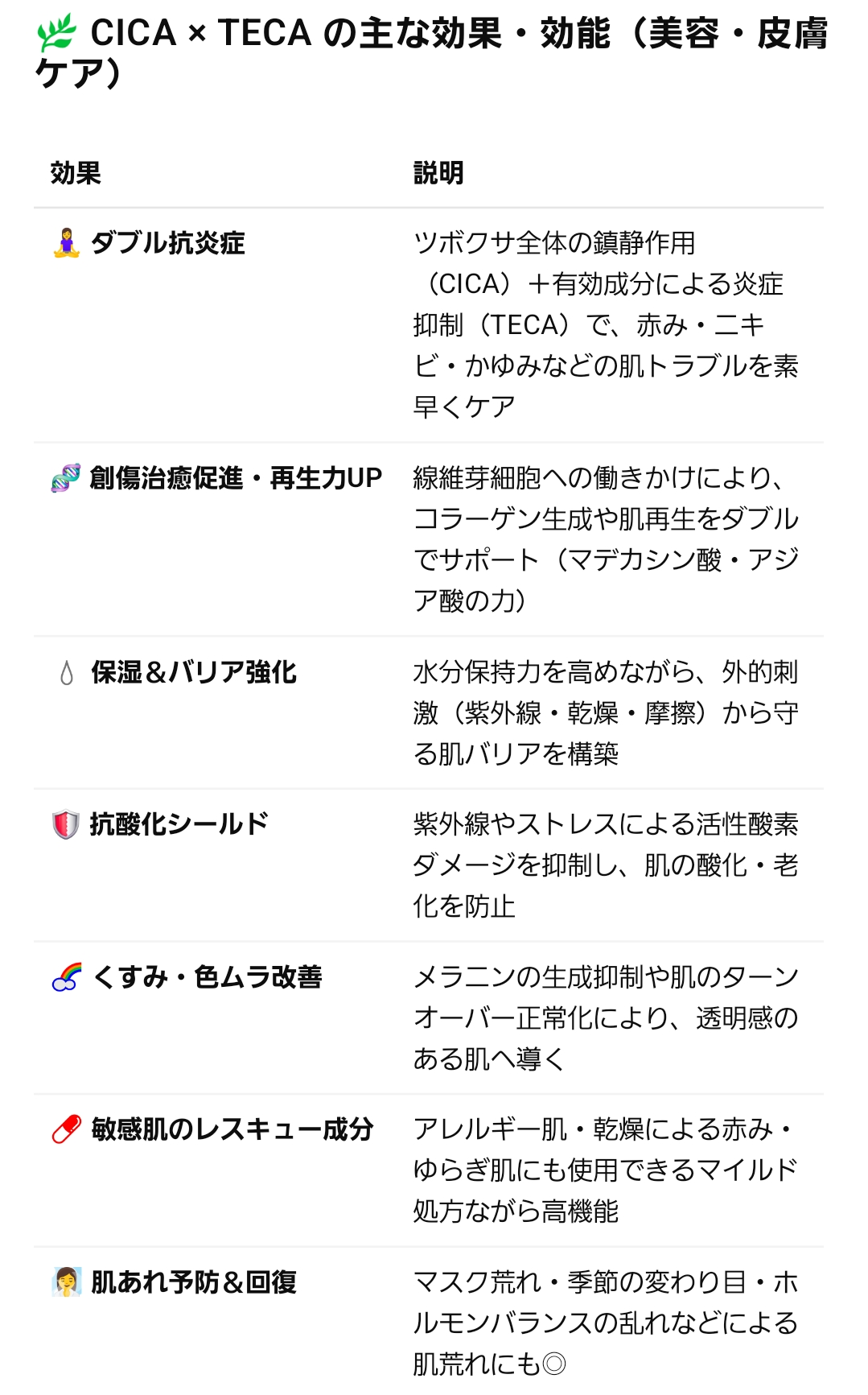 日焼け止めクリームSPF50+ PA++++(50ml)