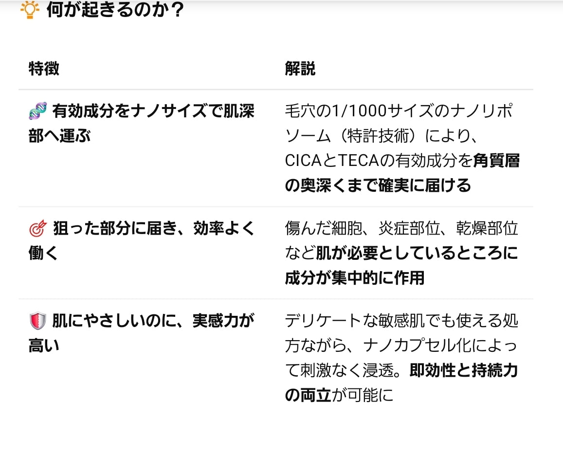 日焼け止めクリームSPF50+ PA++++(50ml)