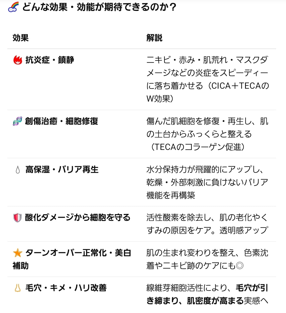 日焼け止めクリームSPF50+ PA++++(50ml)