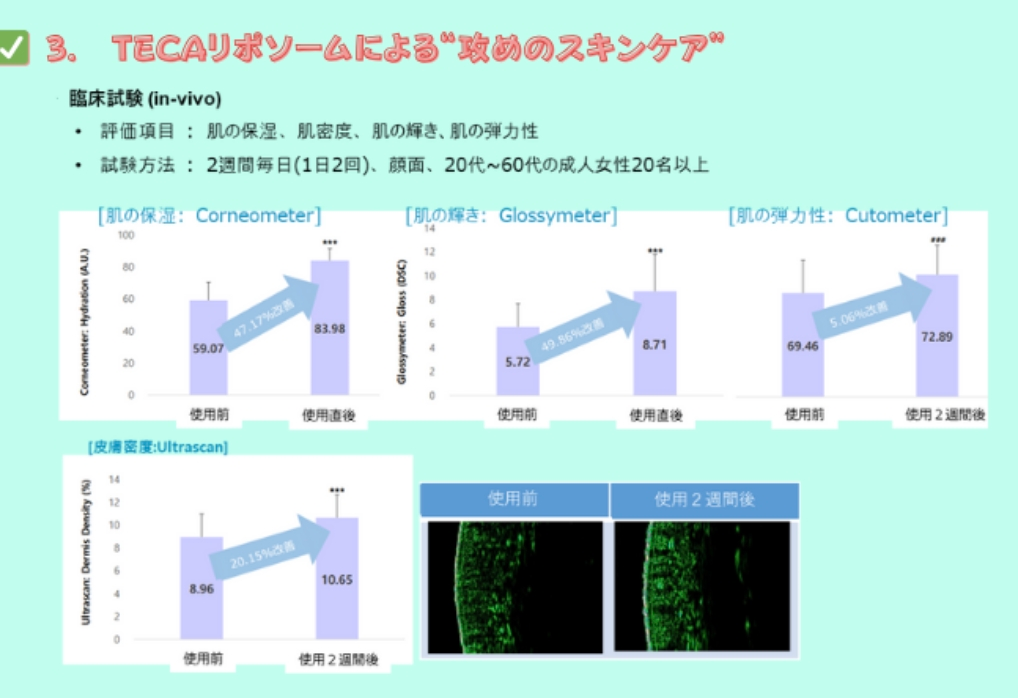 日焼け止めクリームSPF50+ PA++++(50ml)