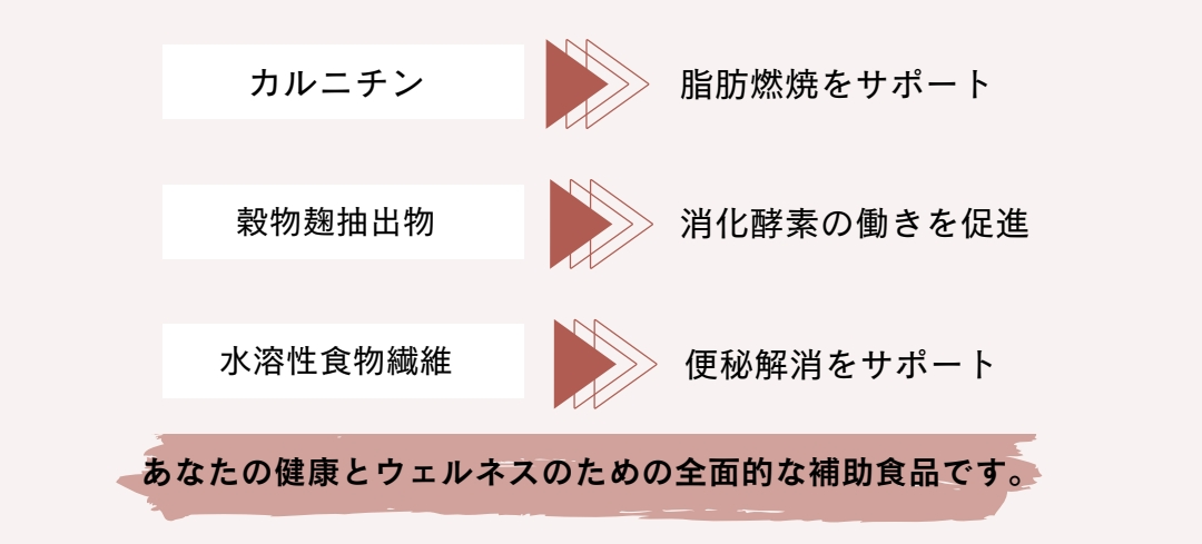 食前、食後のサポート