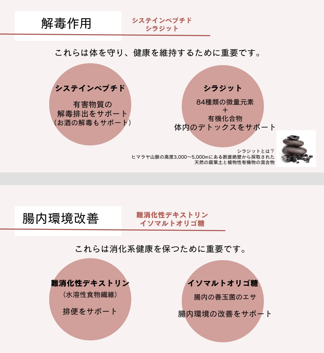 食前、食後のサポート