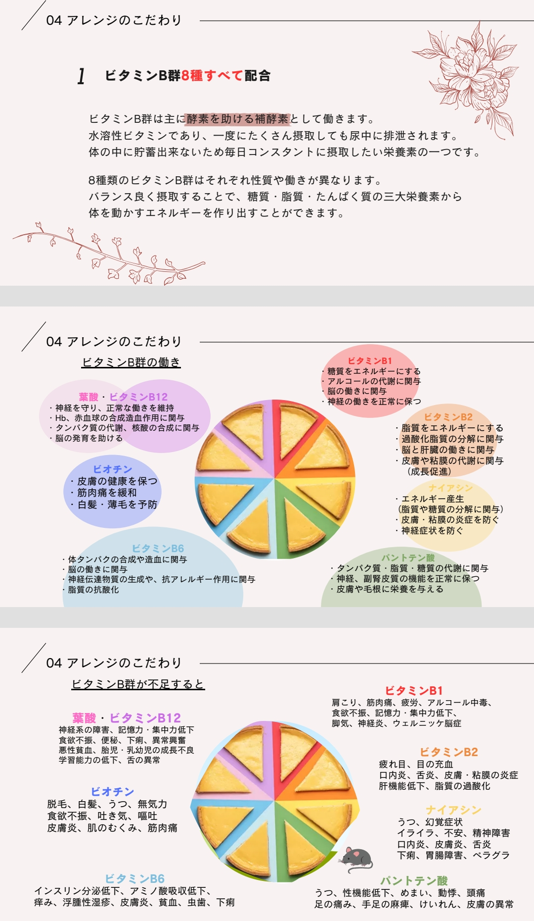 食前、食後のサポート