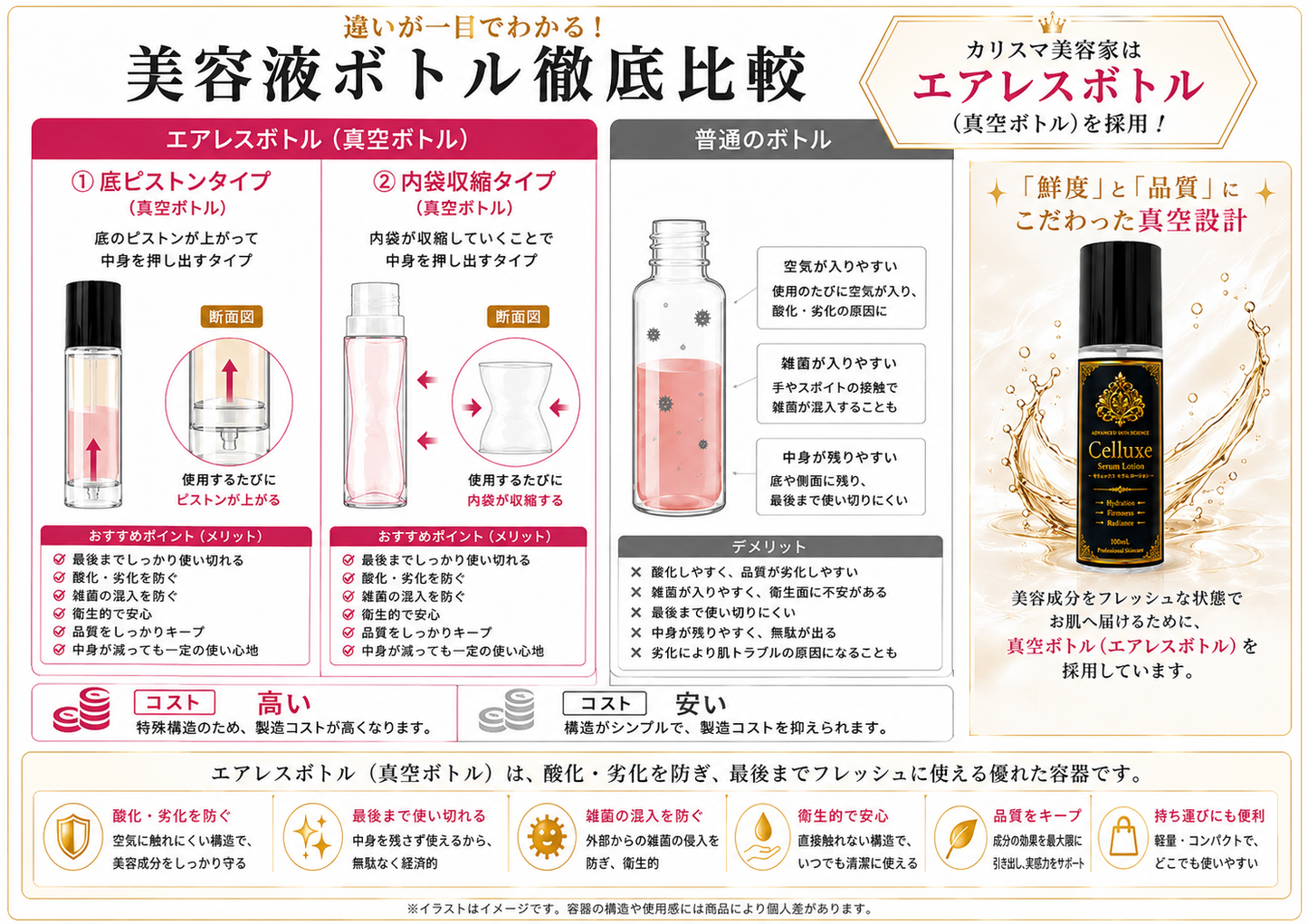 Celluxe Serum Lotion(100ml)化粧水+美容液