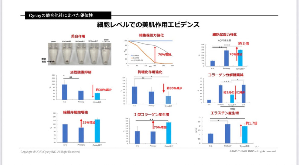 Cysay因子ボディローション(150ml)