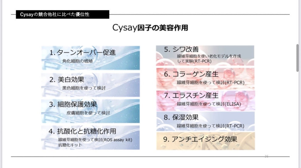 Cysay因子ボディローション(150ml)