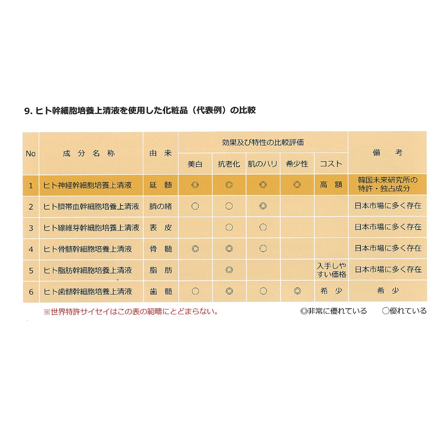 Revi陶肌セラム 30本
