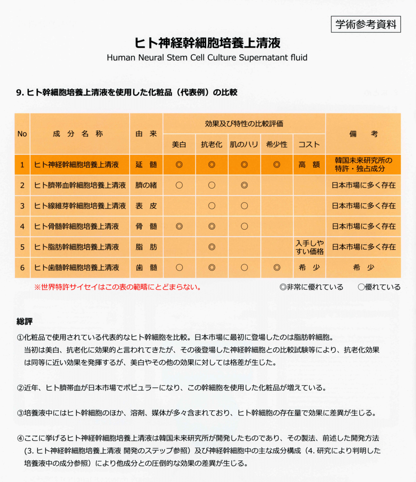 Revi陶肌セラム 30本