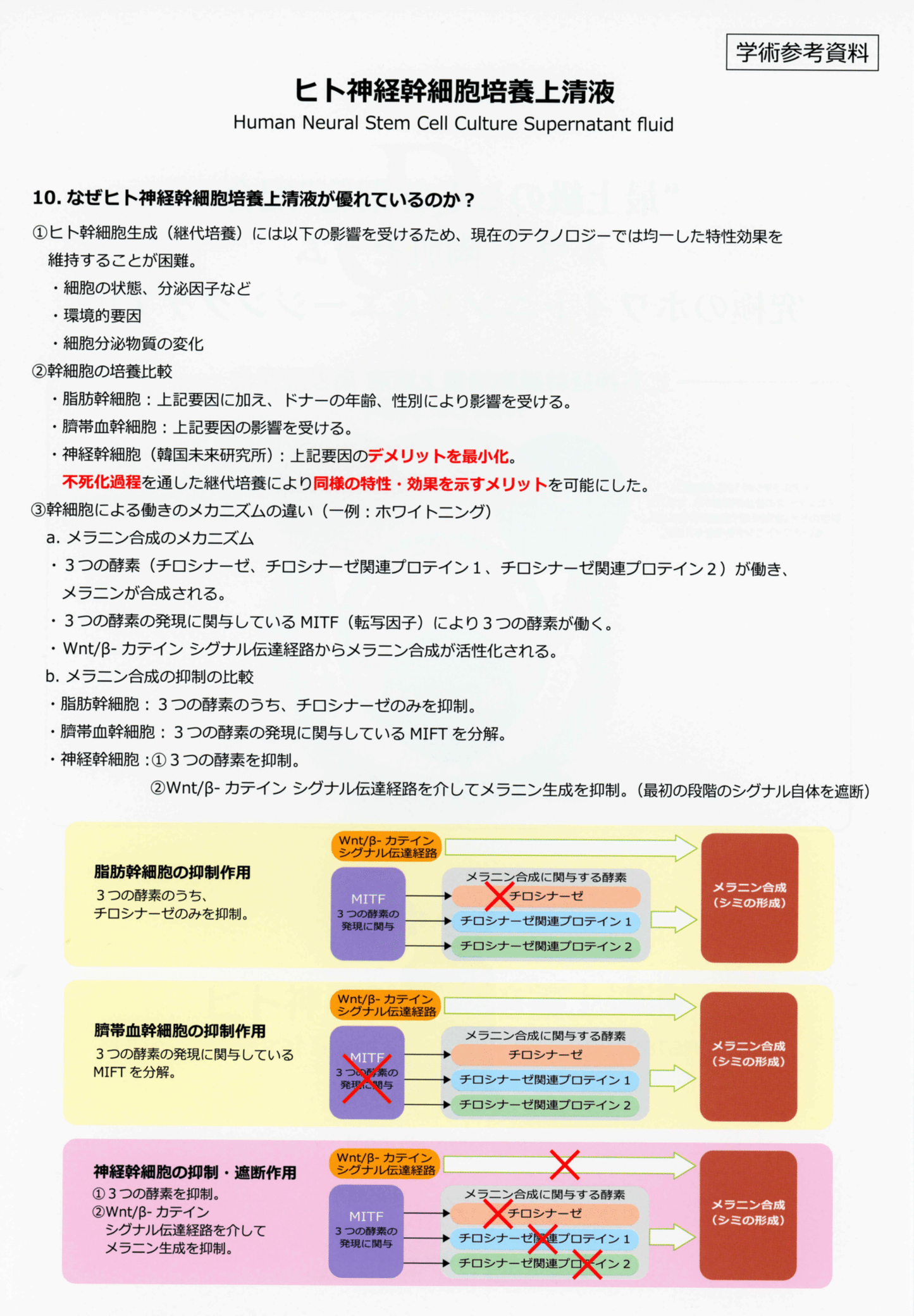 Reviイベデノン【美容液】