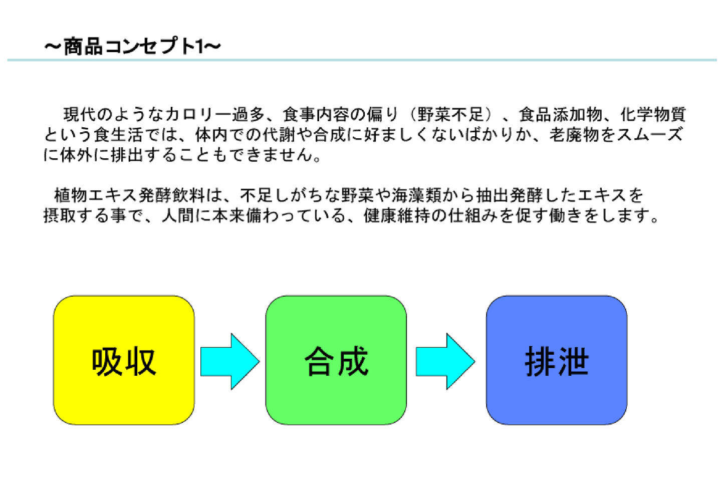 クロレラ(デットクス)300粒