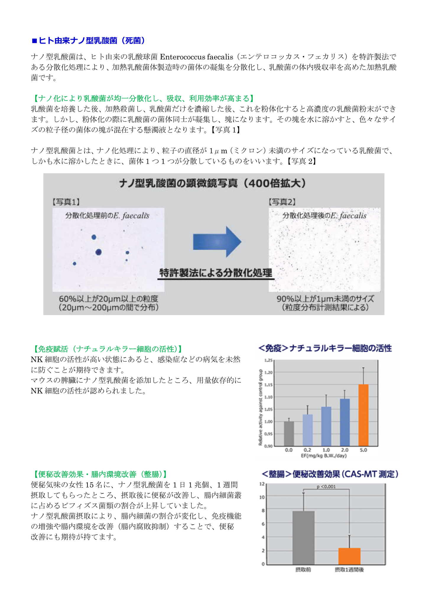 乳酸菌(プロバイオティクス、プレバイオティクス、バイオジェニックス、ビタミンB群8種類)