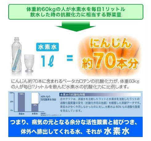 高濃度水素吸引器