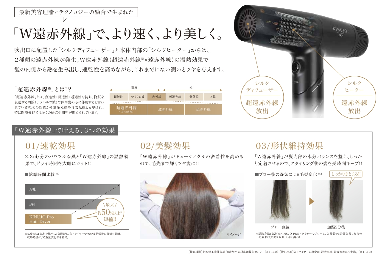 業務用専売品ドライヤー1350W 100V 50/60Hz – カリスマ美容家Chika