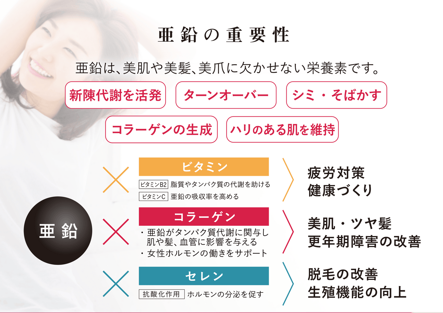 コラーゲン×NMNプロテイン