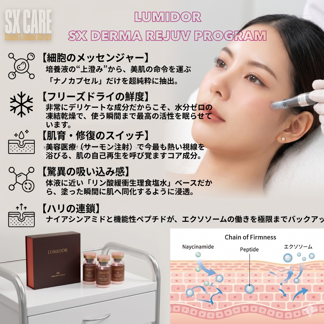 エクソソーム原液(アンプル1回分)