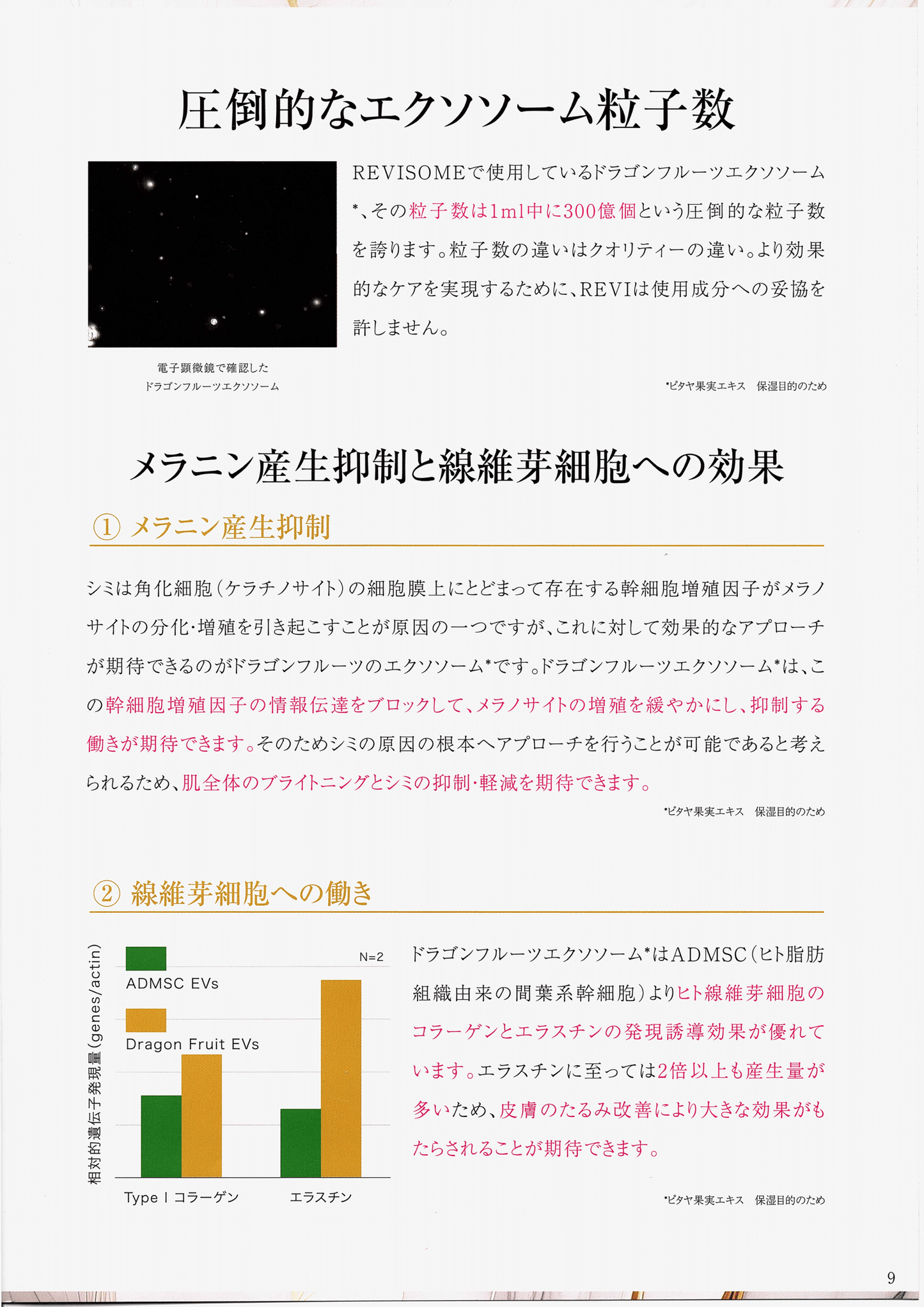 【セール】エクソソームセット14300円分プレゼントRevi