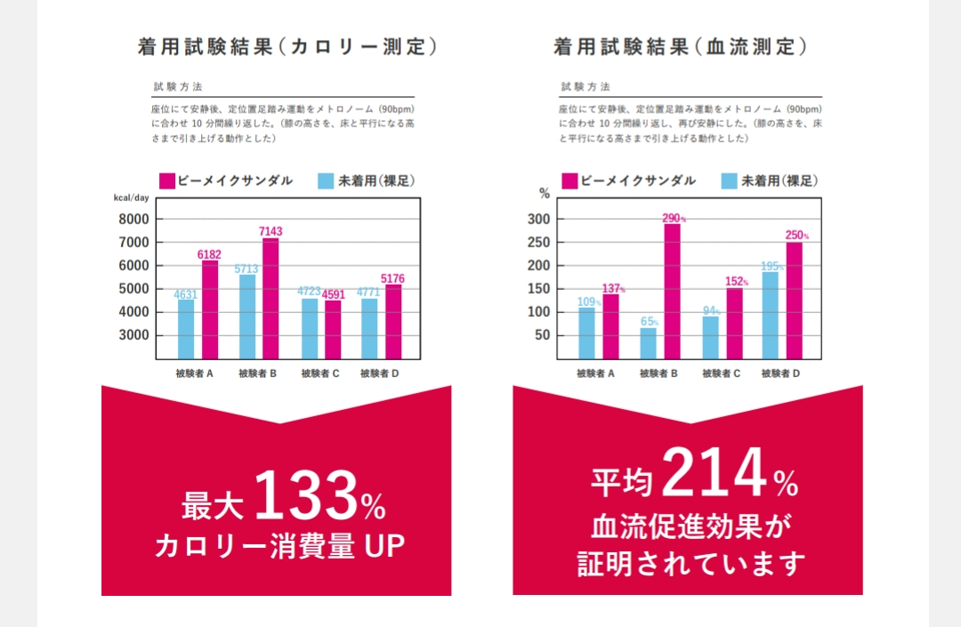 高機能サンダル