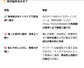 日焼け止めクリームSPF50+ PA++++(50ml)
