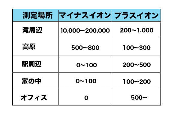 クリスタルイオンホワイト(歯磨きジェル)120g