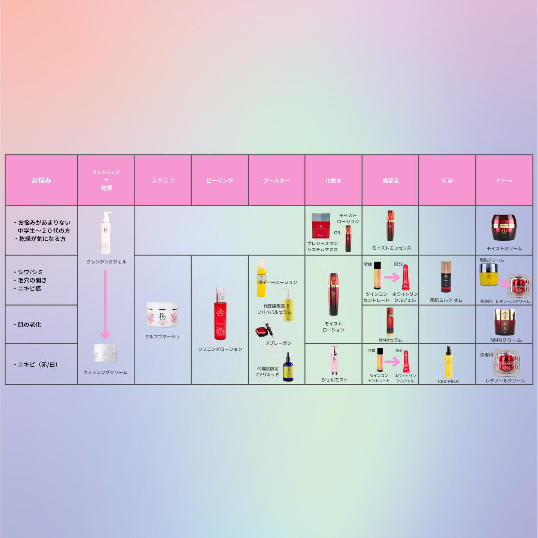 Revi陶肌クリーム(50g)針クリーム – カリスマ美容家Chika 公式通販サイト Revi陶肌クリーム(50g)針クリーム – カリスマ美容家Chika 公式通販サイト